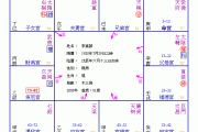 逆水忌-紫微斗数