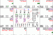 紫微精神财富论[连载]－龚如心