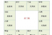 394五行局--六十甲子纳音 水二局