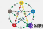 奇门遁甲手机排盘网站 奇门遁甲是谁发明的？