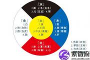 飞星排盘详解替卦口诀