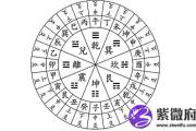 时间起卦在线排盘 如何使用时间起卦？