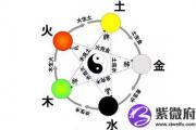 六爻排盘软件哪个好？六爻排盘最准的网站是哪个？
