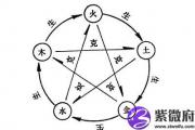 八字排盘算命准不准？八字排盘下载免费下载