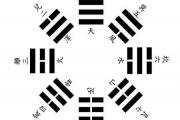 易经先天八卦和后天八卦的区别