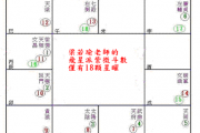 梁若瑜老师的飞星派紫微斗数，仅有18个星曜+四化。