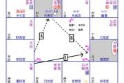 福德、迁移之「禄权科」，均可解忌