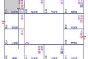 同星曜，禄忌成双，是双禄或双忌(谨举二例，尚有二十二例)