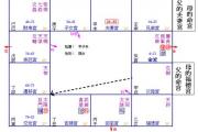 飞星斗数体与用及用归体的手法
