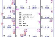 紫微斗数触机用法简介：类似占卜。