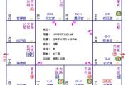 太岁入卦法简单介绍：类似合盘