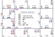 考运差，选择什么科系！个性逍遥！老婆能干