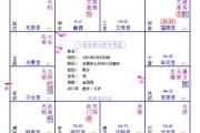 是否能考上律师命盘解析