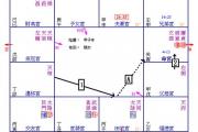 智慧vs聪明-论迁移和父母的问题
