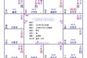 当老板的格局——迁移与交友的重要性+田宅