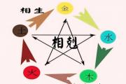 如何根据出生日期查五行属性