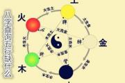 八字查询五行缺什么 八字查询五行缺什么