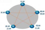 怎样找到自己的八字喜用神 - 八字的喜用神怎样查询