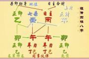 八字取神的规律 - 八字怎么取用神