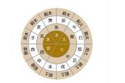 五行八字算命查询表 - 什么是五行