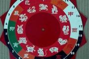 五行婚姻配对表 - 生肖配对