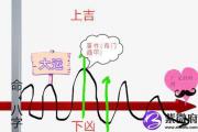 人为什么会有命运命为什么能算准