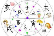 神仙难断子时命子时出生的人命运分析