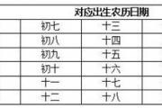 从生日看你的人生起伏：荣华富贵是你吗