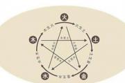 根据出生日期查五行命 - 出生日期查五行属性