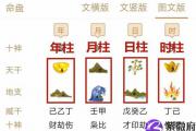 如何根据八字命盘自查身体哪一部位宜多保健