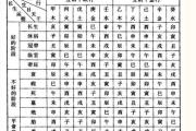 八字算命基础——五行与十二长生的关系