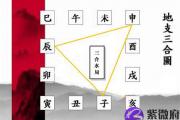 八字命理解析：地支三合局中“申子辰”化水的条件