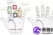古人“掐指一算”究竟是怎么算的