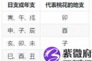 感情不顺是因为命中带桃花劫吗