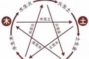 子星很旺是什么意思子星很旺的年月要注意什么