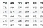 八字中空亡是什么意思是吉是凶