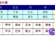 为何八字身太弱的人不宜炒股