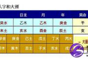 命运虽前定行为损德会改变！