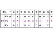 地支藏干表