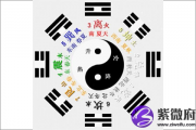 后天八卦代表什么 第十九卦好不好
