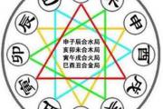 传统术数的背后“隐藏”着古代天学！