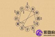 八字大运排盘详解 八字大运排盘怎么理解？