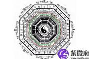 九星排盘是怎么排的？