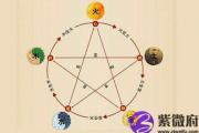 什么时候出生是大海水命？大海水命人会是七杀格吗？