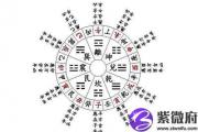 哪一年出生的人是霹雳火命？霹雳火命的人是劫财格吗？