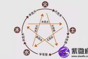 免费八字排盘下载 什么样的八字是比肩格？