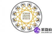 八字排盘免费下载软件测算八字