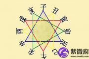 免费八字排盘系统哪个准？为什么同一八字排盘不同？
