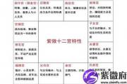 紫微星排盘武曲星和贪狼星在迁移是什么意思？