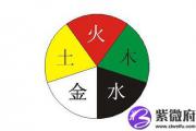 八字怎么排盘批命 八字排盘用阴历吗？